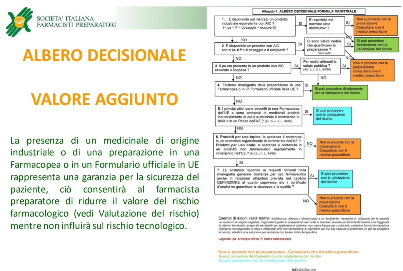 Alberodecisionale